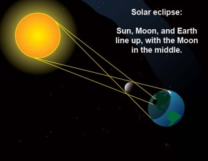 solar-eclipse-cartoon-lrg.en