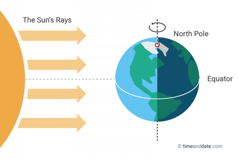 Here is Everything You Need to Know About Friday's Vernal Equinox 